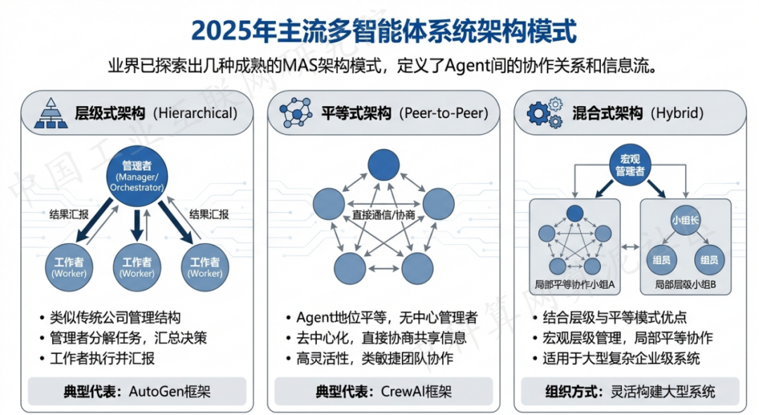 钟祥市 AI 智能体商业应用探析：智能自主程序助力企业数字化升级