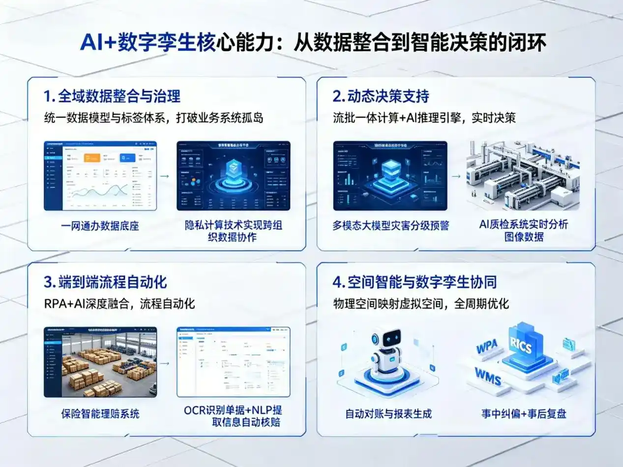 AI大模型落地优化服务｜解决钟祥市企业大模型响应慢、输出不准、成本偏高问题