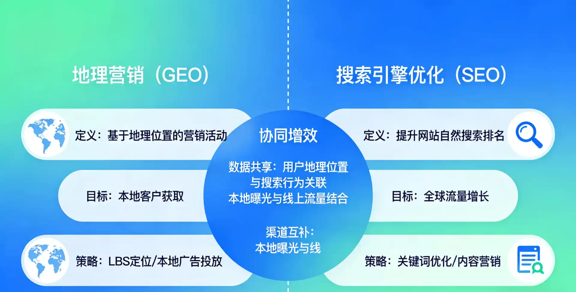 立足钟祥市，从用户需求与流量逻辑，解读GEO优化的落地价值与应用前景